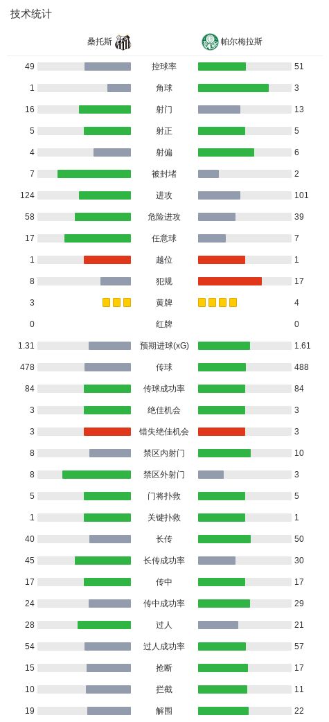 1xBET案例展示
