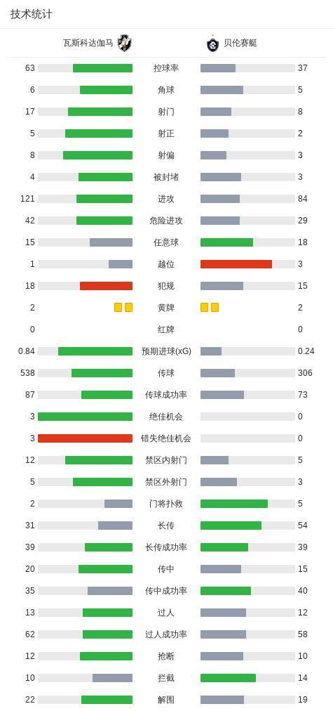 1xBET案例展示