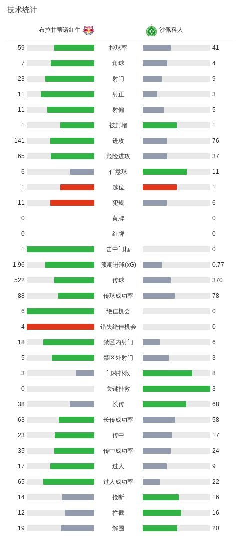 1xBET介绍图片