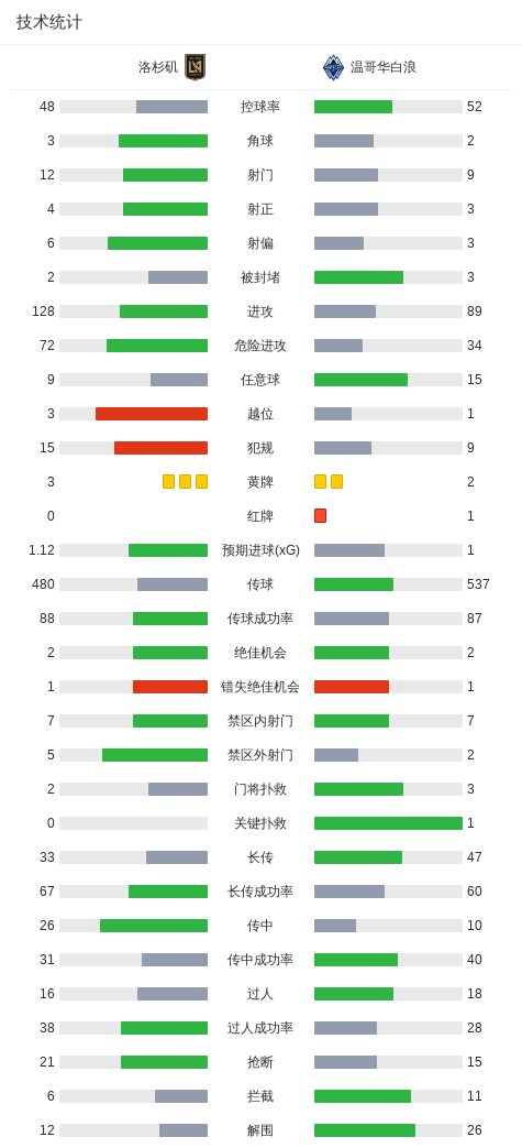 1xBET详情图