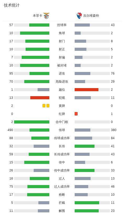 1xBET介绍图片