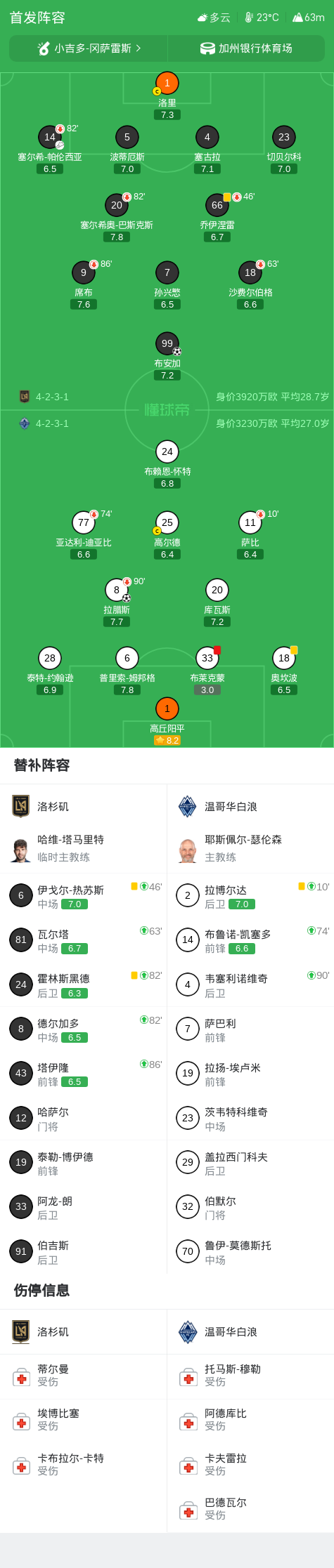 1xBET相关图片