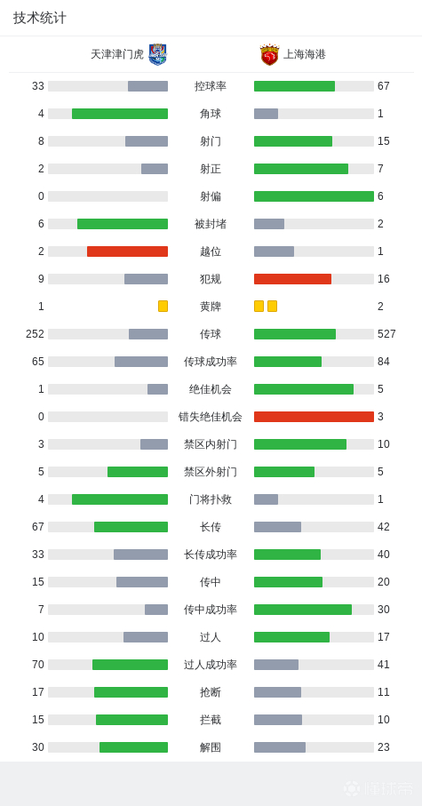 1xBET案例展示