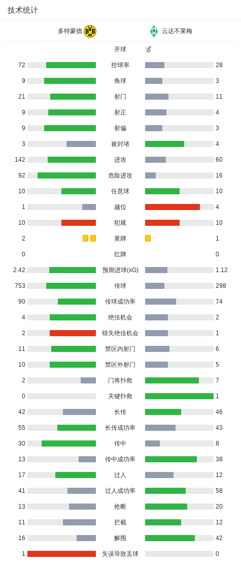 1xBET案例展示