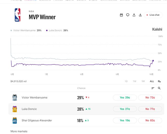 1xBET相关图片