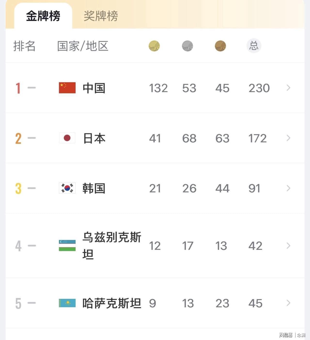 1xBET是一个专业的理财平台图片展示
