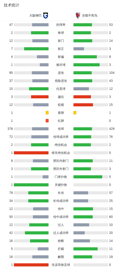 1xBET介绍图片