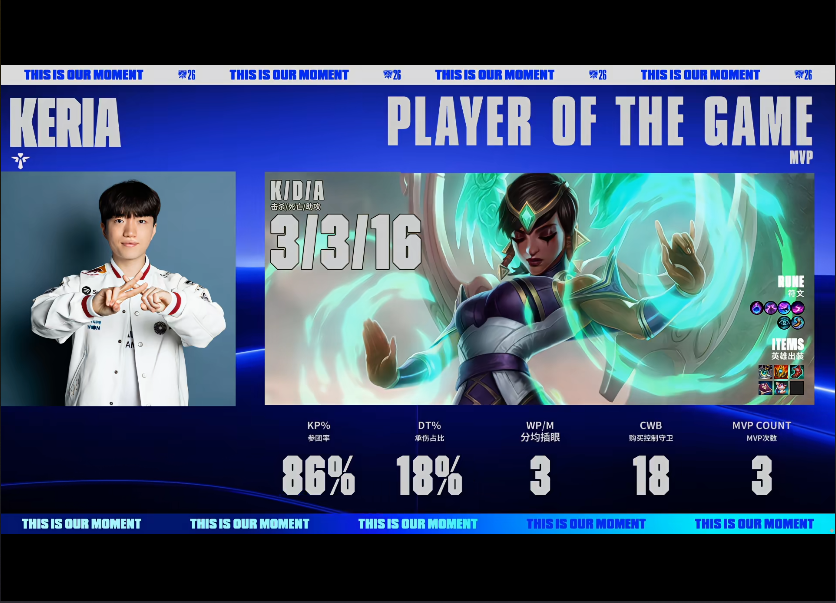 1xBET BP与局内的双重差距 T1轻取MKOI晋级八强